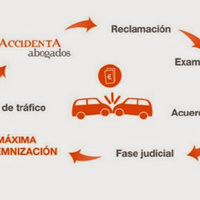 ACCIDENTA ABOGADOS